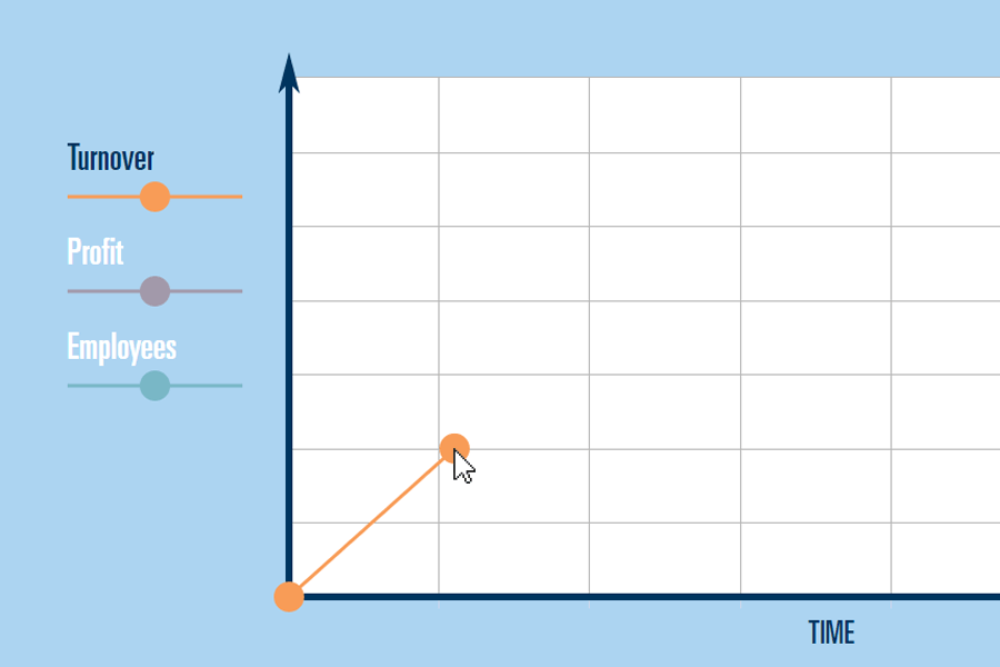 Growth Page tutorial step 2 image