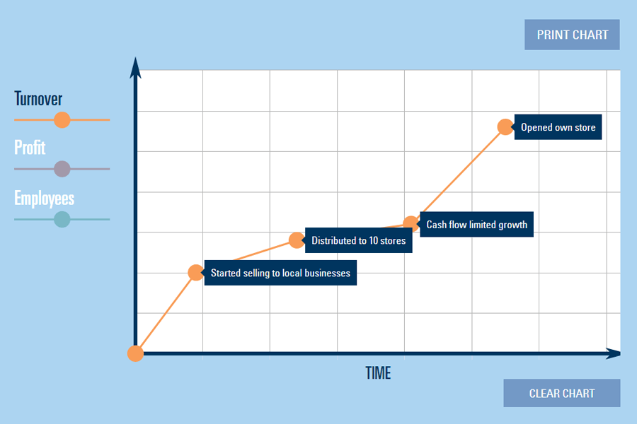 Growth Page tutorial step 4 image