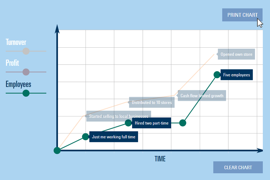 Growth Page tutorial step 5 image